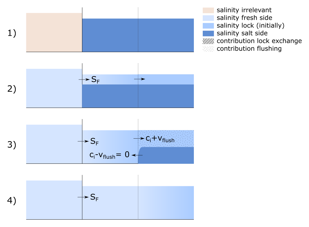 ../_images/flushing_diagram_salt_final.png