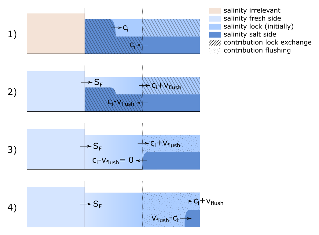 ../_images/flushing_diagram_salt_reflect.png