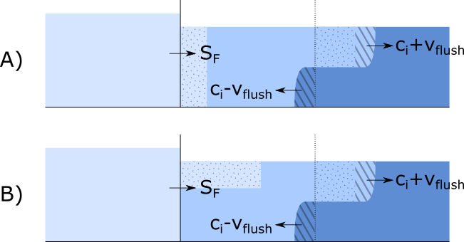 ../_images/flushing_diagram_salt_side_alternatives.png