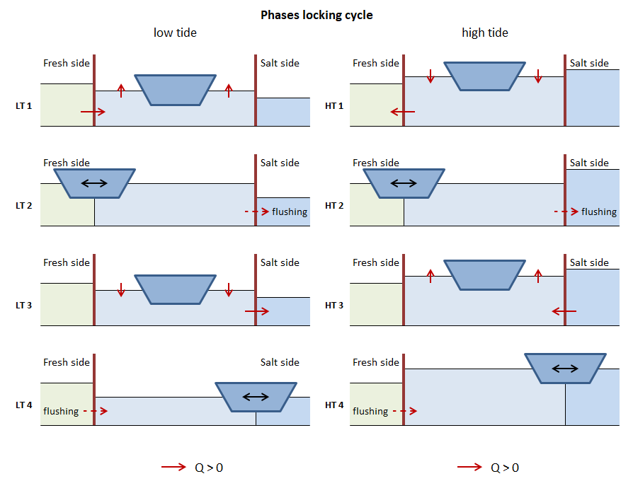 ../_images/procdef_phases_locking_cycle.png